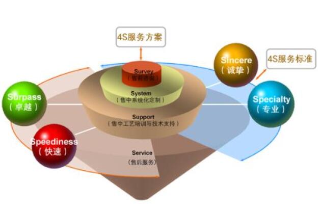 平移門機(jī),平開門機(jī),電動(dòng)門電機(jī),伸縮門電機(jī),車庫門電機(jī)